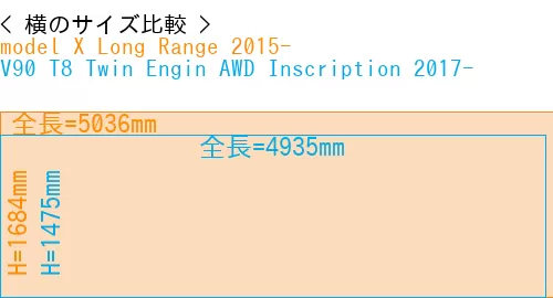 #model X Long Range 2015- + V90 T8 Twin Engin AWD Inscription 2017-